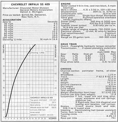 1965 Impala Test Data