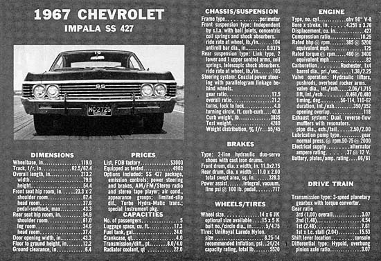 1967 Impala SS Test Data